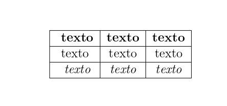 Itens da linha em itálico no LaTeX