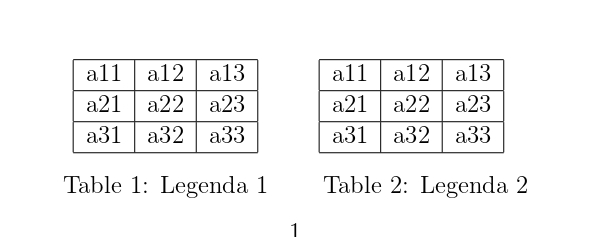 Resultado de tabela lado a lado no LaTeX