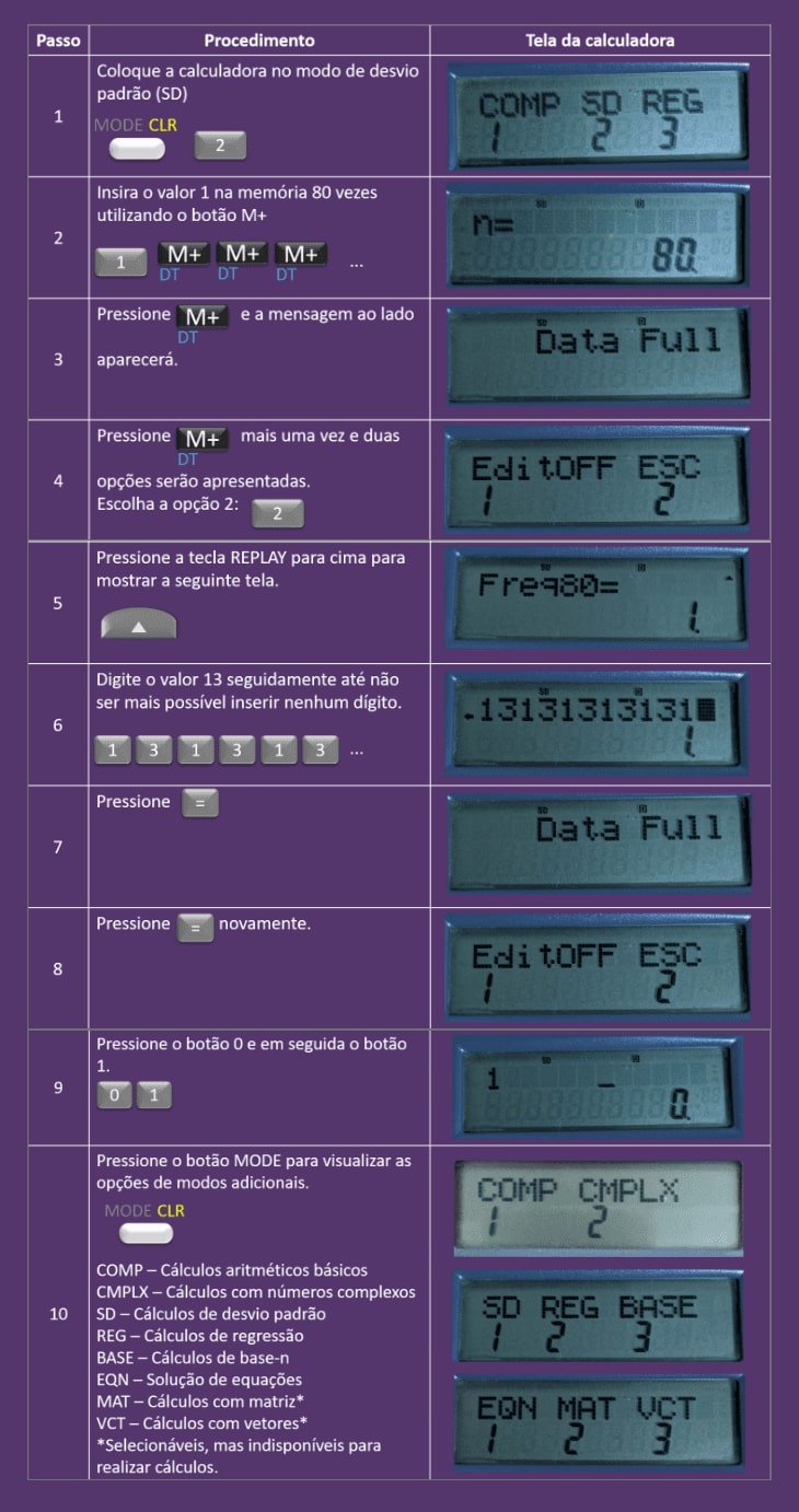 passos para ativar as funções escondidas na casio fx-82ms