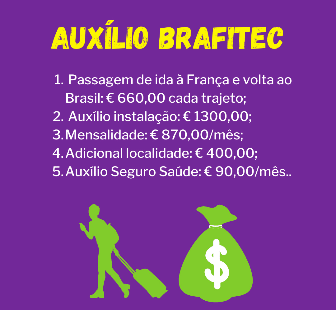 Valores da bolsa para o intercâmbio BRAFITEC. Lista dos valores do auxílio BRAFITEC para o intercâmbio na França.